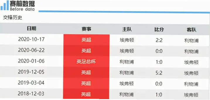 英超联赛埃弗顿vs利物浦：默西塞德德比的历史与战术解析